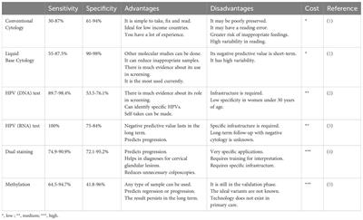 Current status and challenges in timely detection of cervical cancer in Mexico: expert consensus